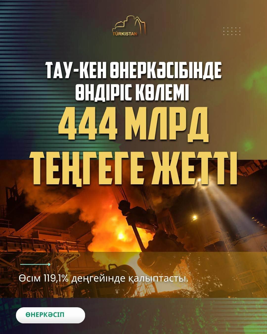ТҮРКІСТАН ОБЛЫСЫ ҚЫСҚА МЕРЗІМДІ ЭКОНОМИКАЛЫҚ ӨСІМ БОЙЫНША РЕСПУБЛИКАДА БІРІНШІ ОРЫНДА