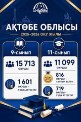 Более 26 тысяч выпускников Актюбинской области получили аттестаты