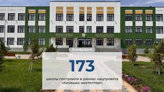По поручению Главы государства в стране активно реализуется национальный проект «Келешек мектептері»