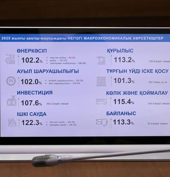 Сегодня в акимате области подвели итоги социально-экономического развития, исполнения бюджета и реализации карты занятости за первое полугодие 2025 года