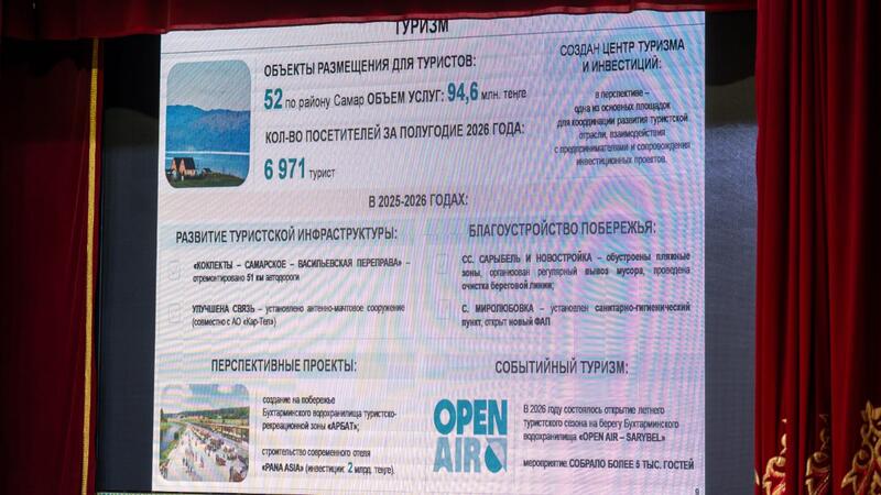 Аким ВКО обозначил приоритеты развития района Самар