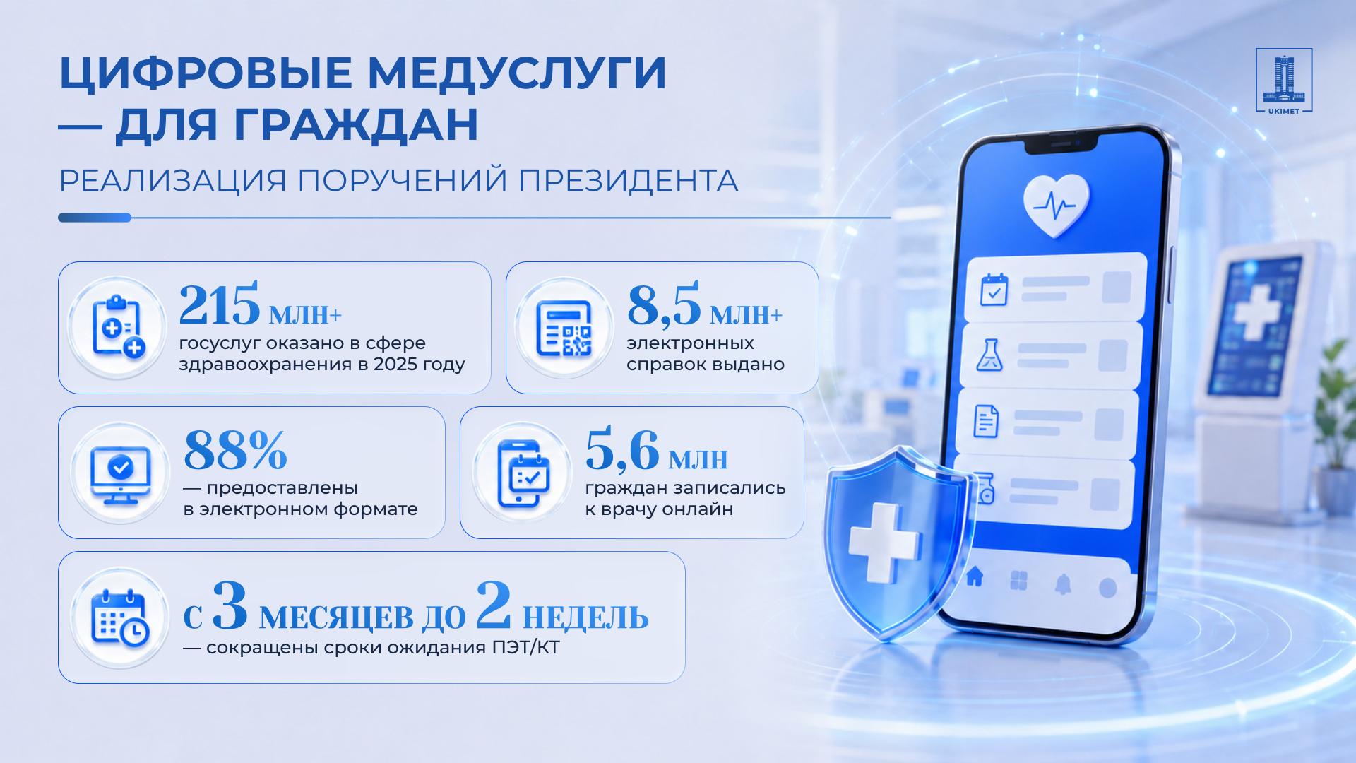 Цифровизация здравоохранения: ключевые результаты