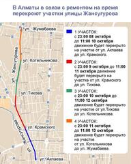 В Алматы в связи с ремонтом на время перекроют участки улицы Жансугурова