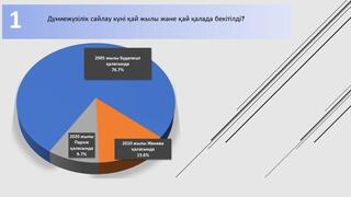 Проведен социологический опрос среди молодежи с целью определения уровня владения информацией о Всемирном дне выборов, знаний своих избирательных прав