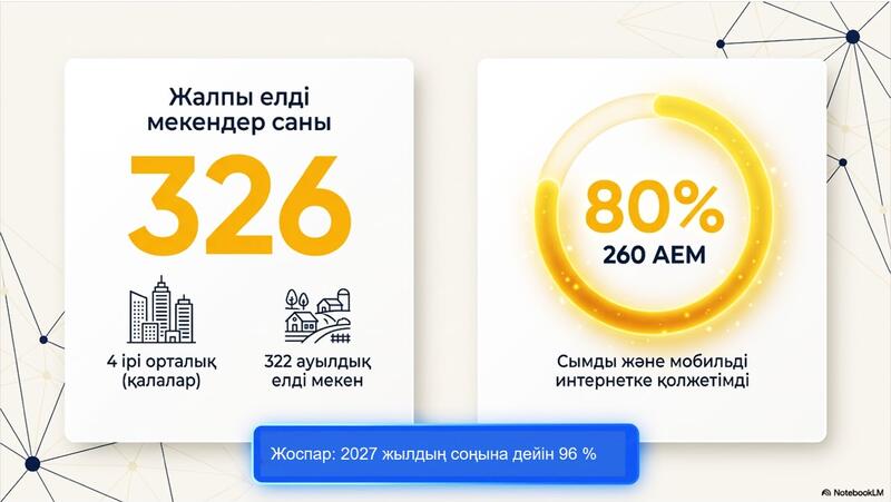 В области Абай рассмотрели вопросы развития цифровизации и инфраструктуры связи