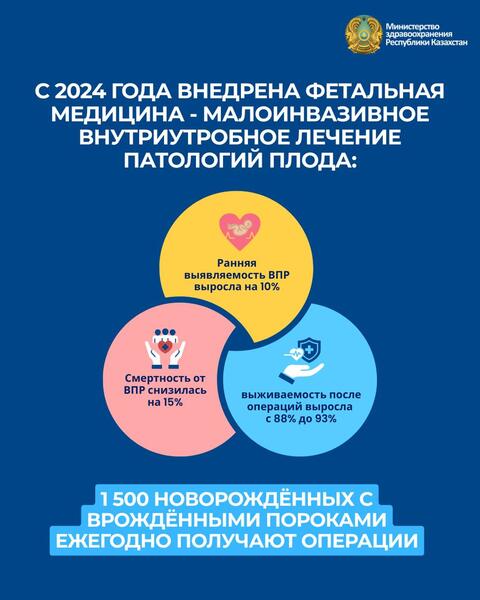 МИНЗДРАВ В ДЕНЬ ЗАЩИТЫ ДЕТЕЙ: О КОМПЛЕКСНЫХ МЕРАХ ПО ОХРАНЕ ЗДОРОВЬЯ РЕБЕНКА