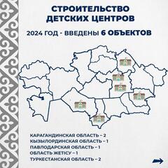 В рамках Дорожной карты планируется строительство организаций дополнительного образования. За последний год в стране введено в эксплуатацию 16 объектов