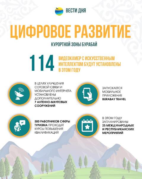 118 мероприятий Комплексного плана реализуют в Щучинско-Боровской курортной зоне