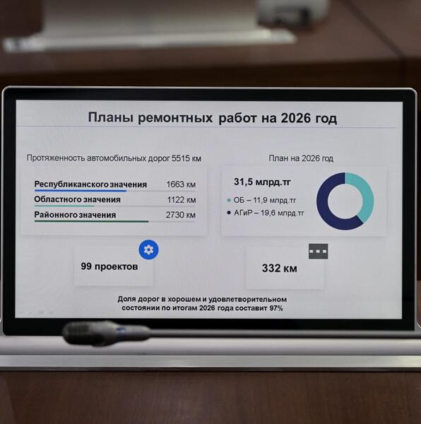 В Павлодарской области обсудили реализацию проектов по ремонту и строительству дорог в 2026 году
