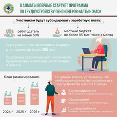 По примеру Германии и Японии: в Алматы запускается программа по трудоустройству пенсионеров «Алтын жас»