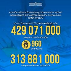 Цифра дня: 960 семей в Актюбинской области получили единовременную выплату