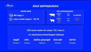 В области Абай разработана модель развития сельского хозяйства до 2028 года