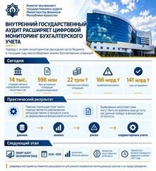 Внутренний государственный аудит расширяет цифровой мониторинг бухгалтерского учета