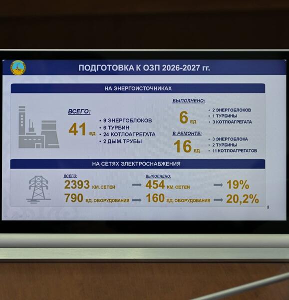 От ремонта теплосетей до безопасности на дорогах: в Павлодарской области обсудили ключевые задачи сезона