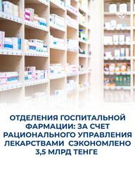 ОТДЕЛЕНИЯ ГОСПИТАЛЬНОЙ ФАРМАЦИИ: ЗА СЧЕТ РАЦИОНАЛЬНОГО УПРАВЛЕНИЯ ЛЕКАРСТВАМИ СЭКОНОМЛЕНО 3,5 МЛРД ТЕНГЕ