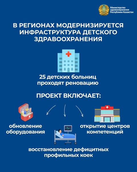 МИНЗДРАВ В ДЕНЬ ЗАЩИТЫ ДЕТЕЙ: О КОМПЛЕКСНЫХ МЕРАХ ПО ОХРАНЕ ЗДОРОВЬЯ РЕБЕНКА