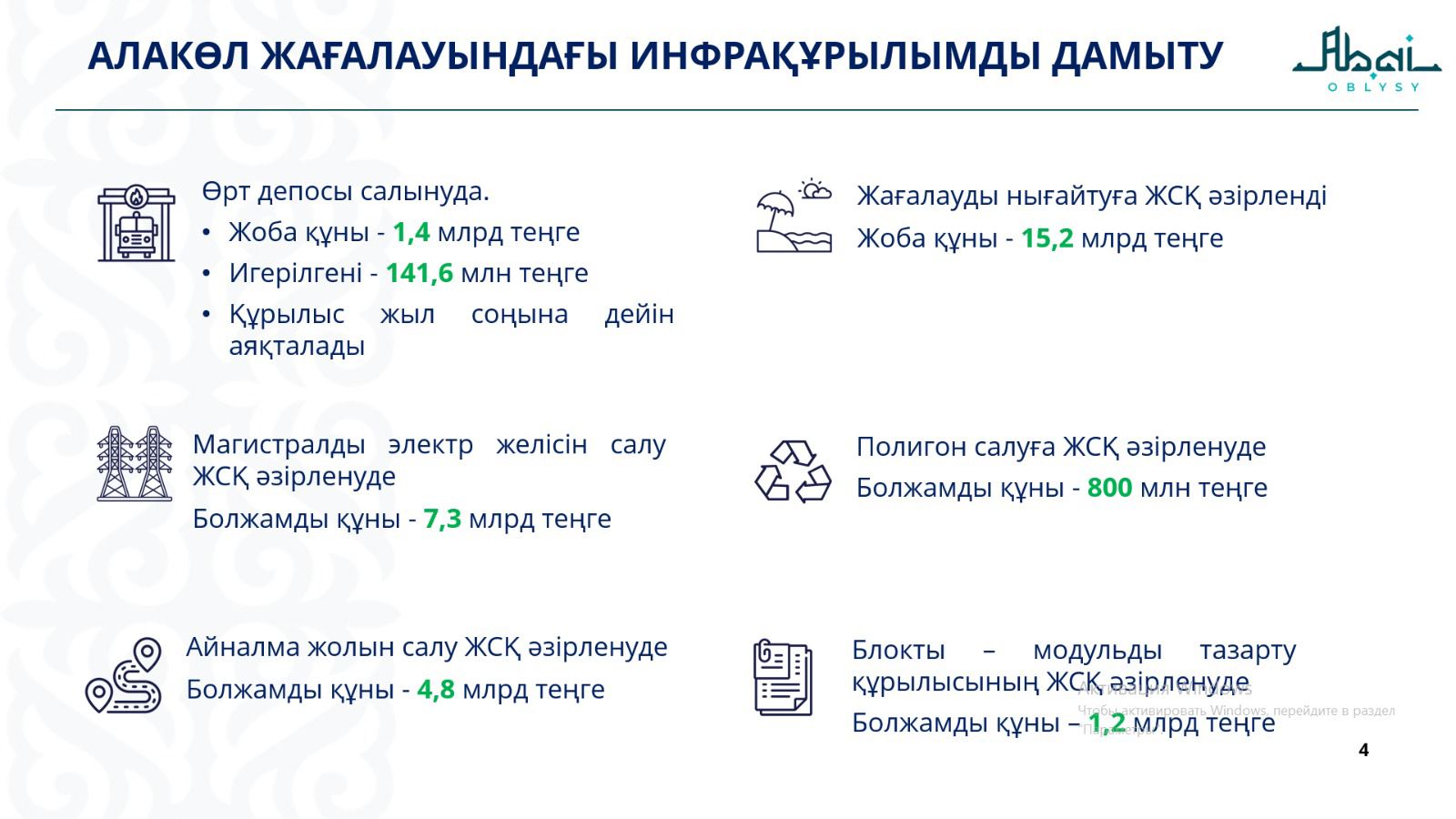 В области Абай ведется системная работа по развитию инфраструктуры побережья озера Алаколь