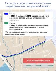 В Алматы в связи с ремонтом на время перекроют участок улицы Майлина