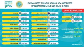 ТҮРКІСТАН ОБЛЫСЫ КӨШ БАСТАДЫ