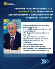 ПОСЛАНИЕ-2025: МИНЗДРАВ ВНЕДРИТ СИСТЕМУ УПРАВЛЕНИЯ КАЧЕСТВОМ МЕДПОМОЩИ С ПРИМЕНЕНИЕМ ИИ