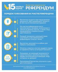 Порядок голосования на участке референдума