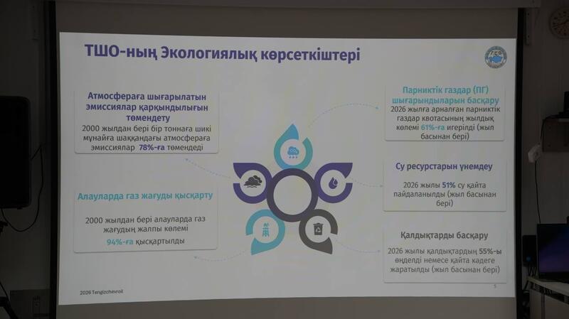 Посещение нефтяных месторождений