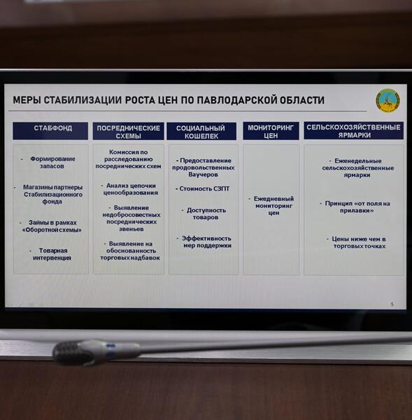 Павлодарская область приступила к реализации поручений Президента, данных на V Национальном курултае